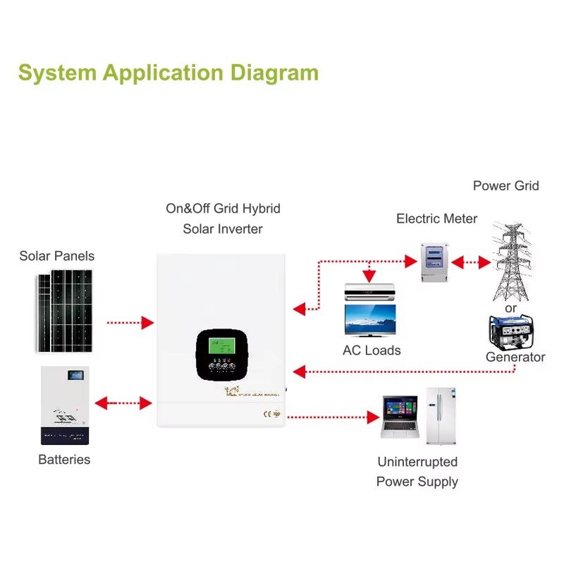 Hybrid Grid Inverter 3.3KW-12.3KW Pure Sine Wave Home Solar Inverter with MPPT WiFi & AC Output