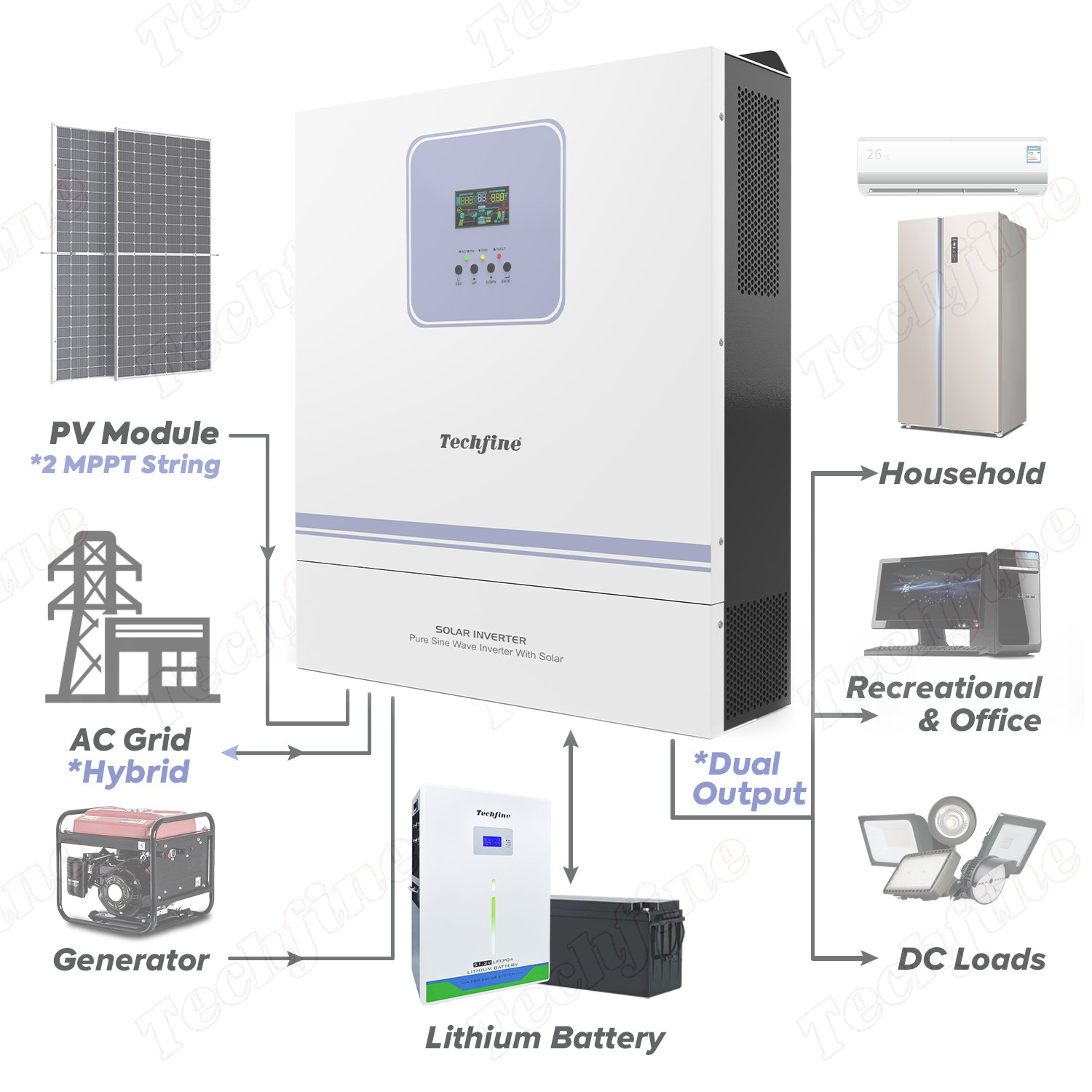 Techfine 11KW 48VDC to 220VAC hybrid Solar Inverter with 11KW Inbuilt MPPT Pure Sine Wave Power Inverter For Home