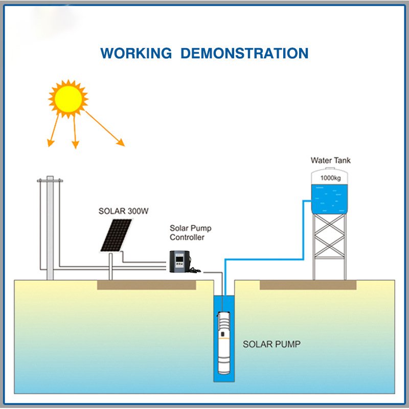Submersible solar pump controller vsd 3 phase solar inverter off grid solar VFD inverter 5kw mppt converter