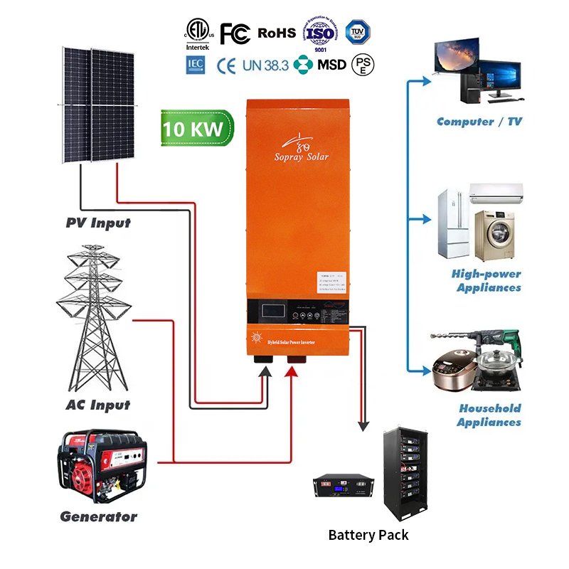 5000W Solar Inverter Controller 10KW Solar Pure Sine Wave Off Grid Hybrid Inverter For Solar System With MPPT Solar Controller