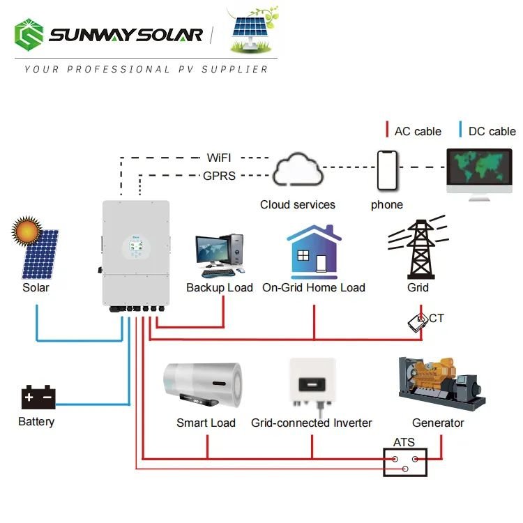 Deye Single Phase Hybrid Inverter 3.6kw 5kw 6kw Residential Use Inverters SG03LP1 Solar Inverters 2 MPPTs