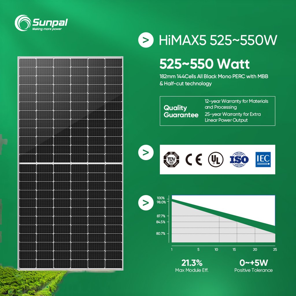 China Technology Home Hybrid Solar Energy System Complete 5Kw 8Kw 10Kw 12Kw Grid-Connected Solar Panel Power Set Solar Kit