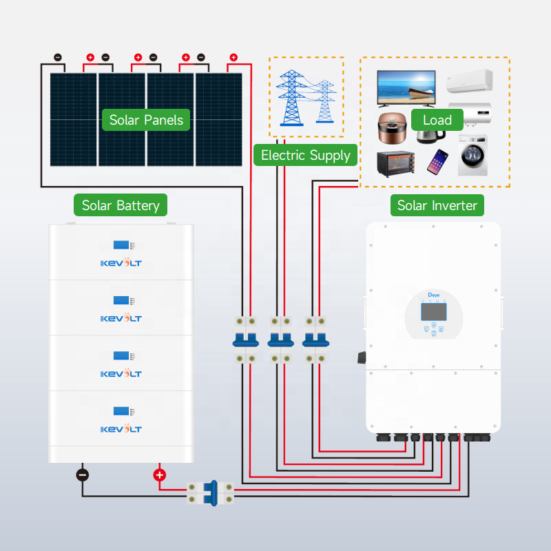 Single Phase Photovoltaic System 5KW 6KW 8KW 10KW 12KW Hybrid Solar Energy System Complete Solar Kit For Home