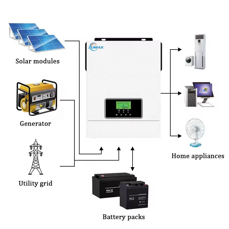 2kw 3.2kw 12v 24v On Off Grid MPPT Pure Sine Wave Solar Inverter Hybrid 3kw 3000w for Solar Home System