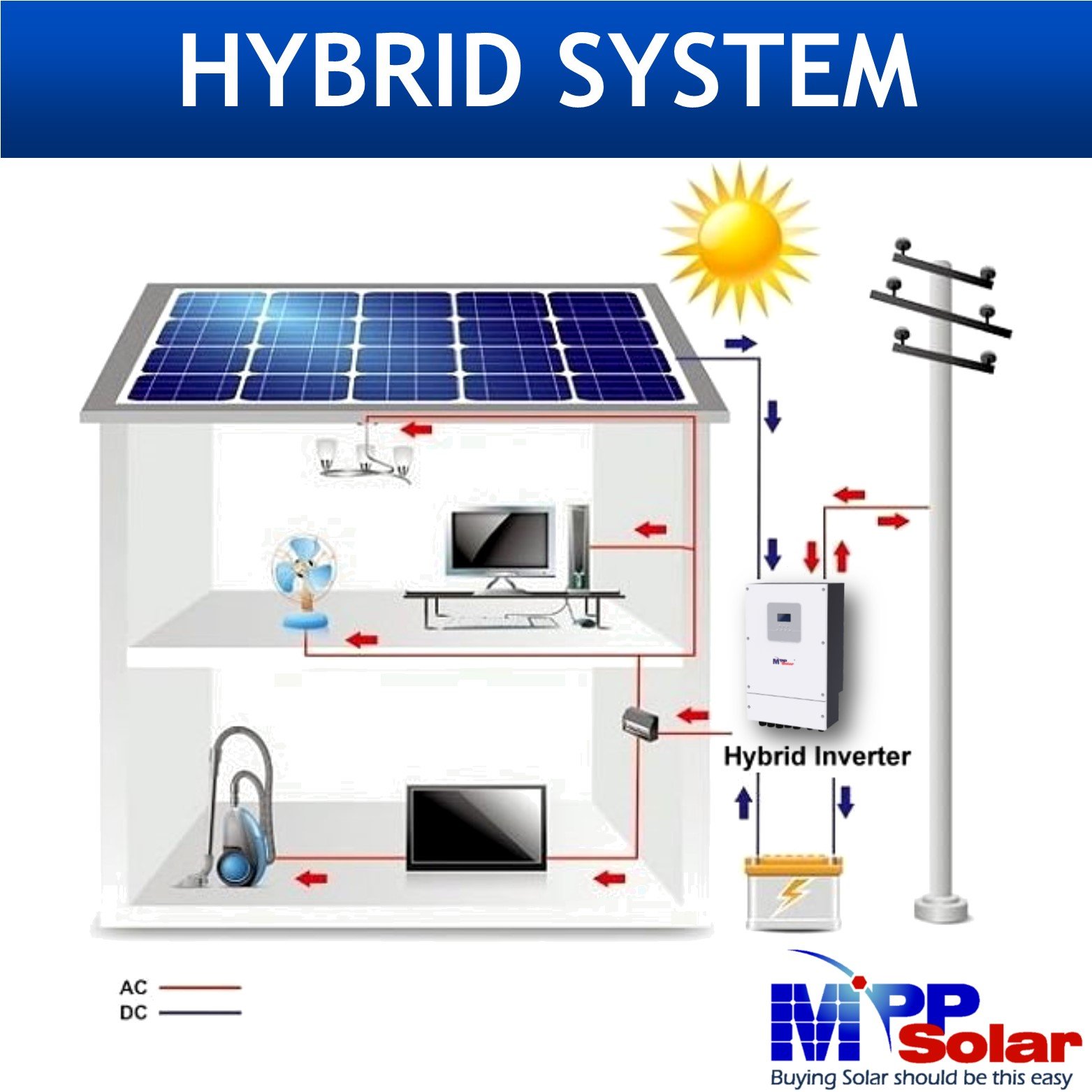 HV 6048WP*2 12kw 230vac 48v Hybrid MPP Solar inverter High PV input 550v IP65 rated MPPT solar charger