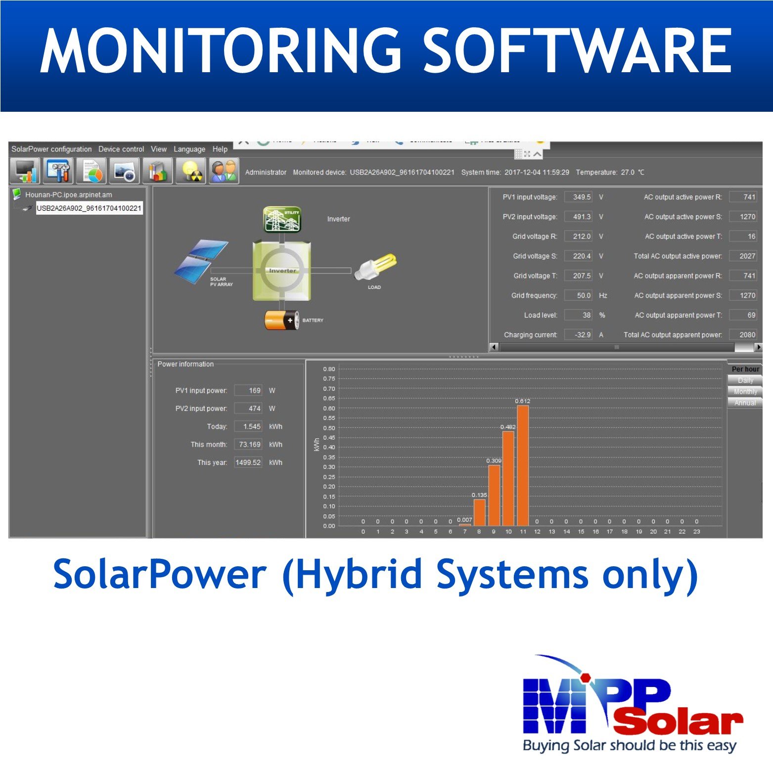 HV 6048WP*2 12kw 230vac 48v Hybrid MPP Solar inverter High PV input 550v IP65 rated MPPT solar charger