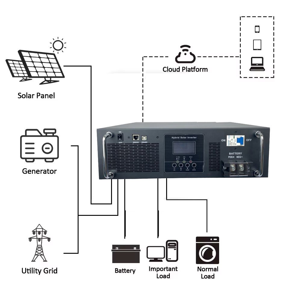 All In One Solar Charger 48V 5KW Inverter Support One Phase To 3 Phase Hybrid Inverter