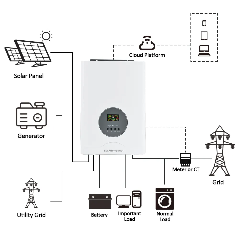 48V Home Solar Energy System 6.2KW Hybrid Solar Inverter High Frequency Inverter