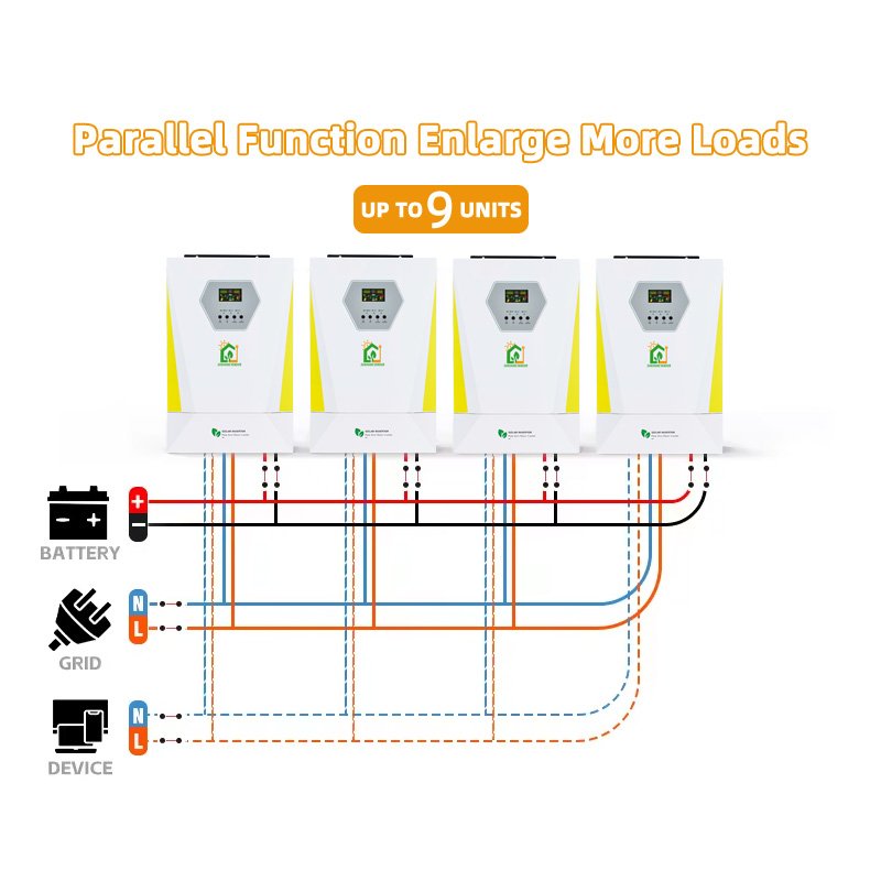 3Kw 3.6Kw 5.5Kw 6.2Kw Off On Grid Solar Inverter 5 kw Hybrid Solar Inverter Pure Sine Wave Inverters For Air conditioner