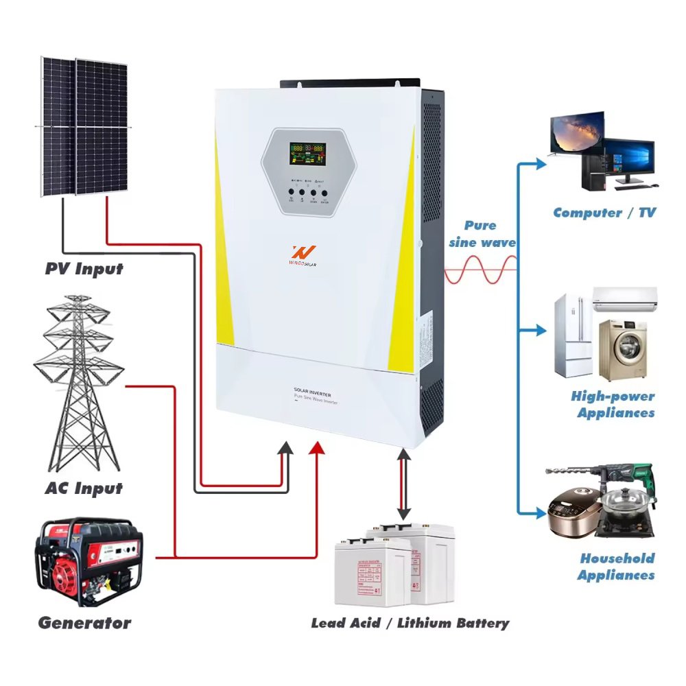 Wingosolar Solar Inverter Single Phase Price List 5Kw 6Kw 7Kw Off Grid Inverter