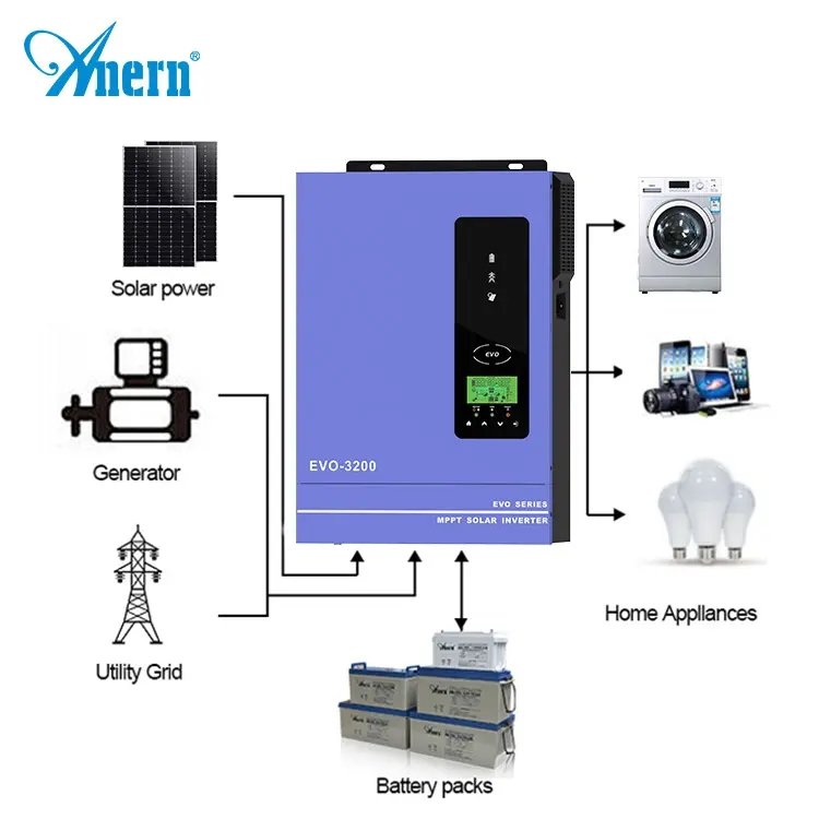 portable rechargeable battery mini 12v 2000W 3000W solar inverter charger