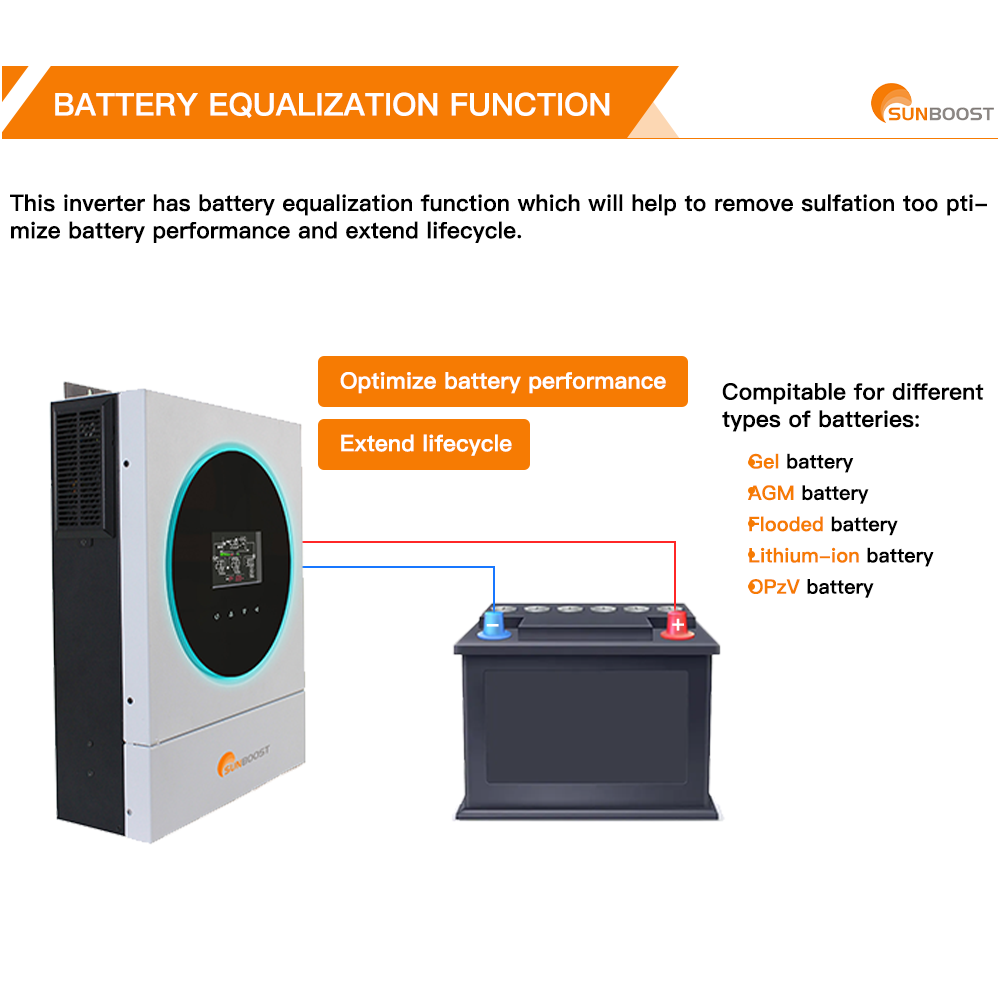 SUNBOOST High Efficiency Solar Inverters 4KW 5KW 6KW 120A MPPT On-Off Grid Inverter for Solar Energy Systems Battery Inverter