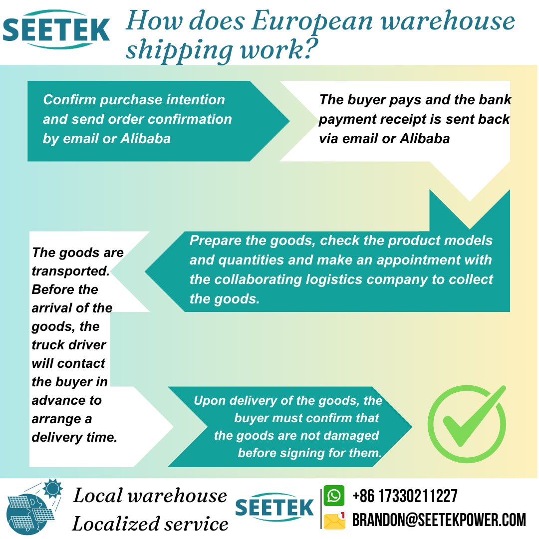 Deye EU warehouse Deye ess batterie deye lithium ion battery RW-M6.1 51.2v 120ah solar Energy storage battery