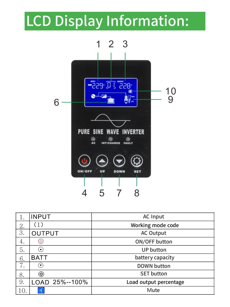 2000VA solar inverter 1500w home solar inverter with 15A AC charger PWM 30A controller