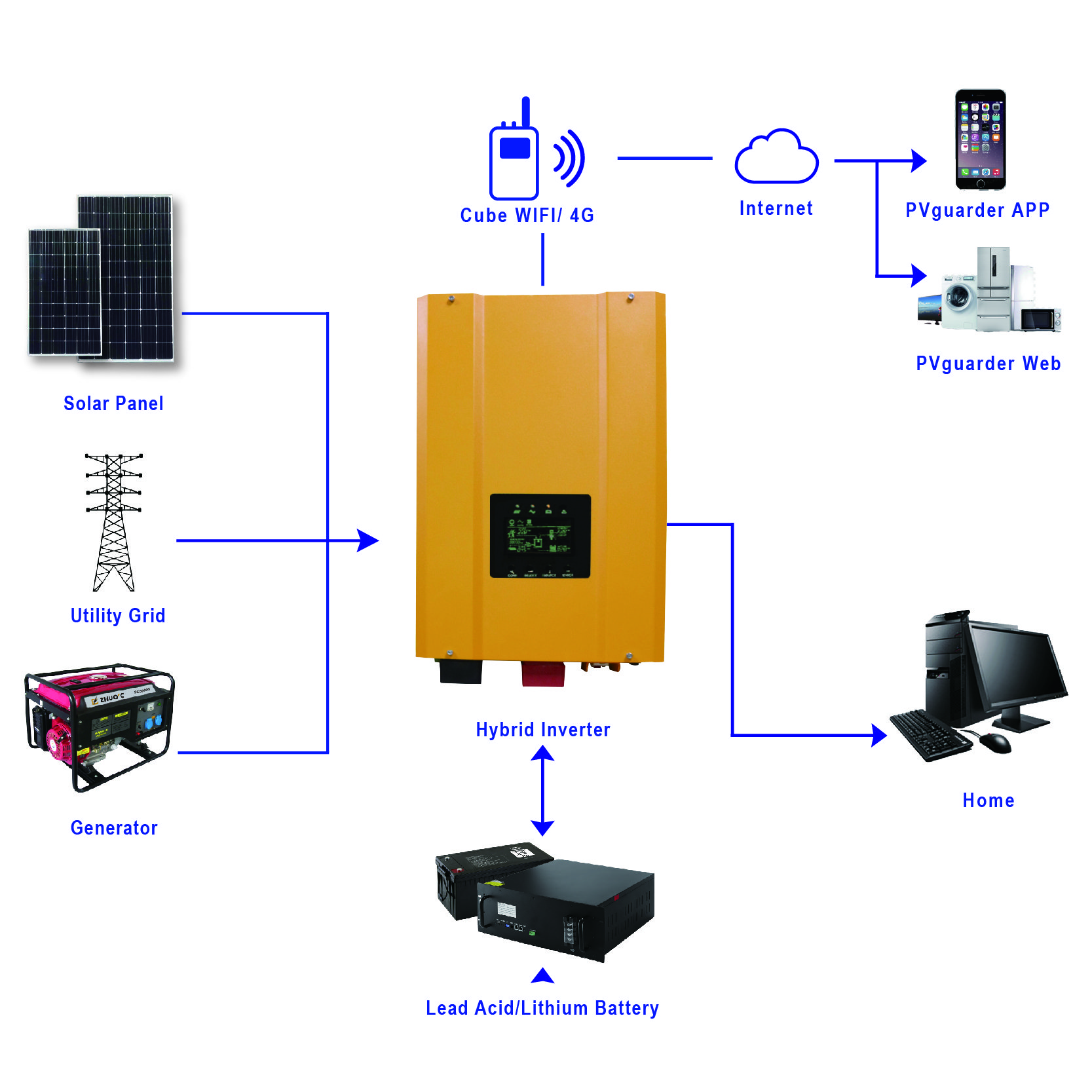 4kw 4000w Inverter Manufacturer Solar Inverter Charger Pure Sine Wave 48V Energy Products lithium battery Power Inverter
