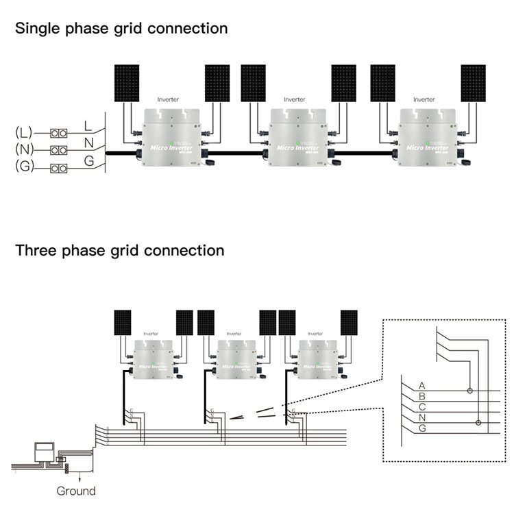 700W WVC Series Waterproof Grade IP65 Micro Grid-Connected MPPT Inverter DC28-50V 120V 230V Auto Solar Grid Tie Converter