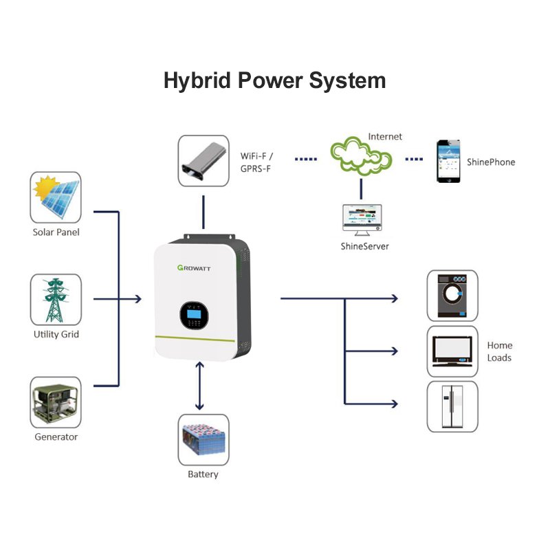 Growatt SPF 2000~5000TL HVM 2000W 3000W 4000W 5000W Off Grid Solar Inverter With CAN/RS485