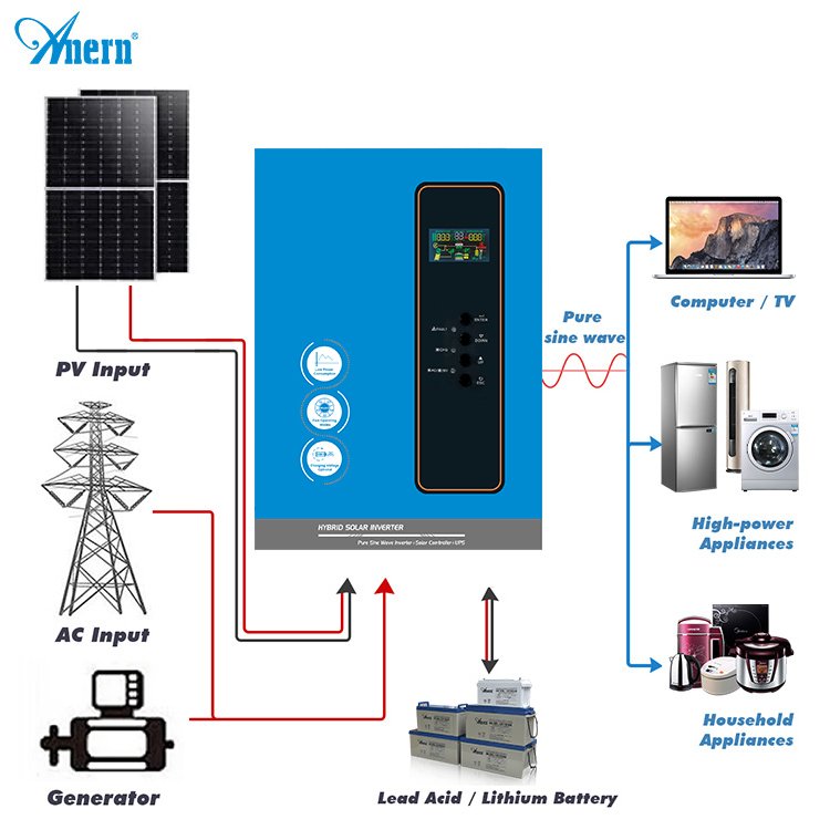 Wholesale 3kw 5kw 6kw 8kw 10kw 12kw low frequency off grid solar inverter