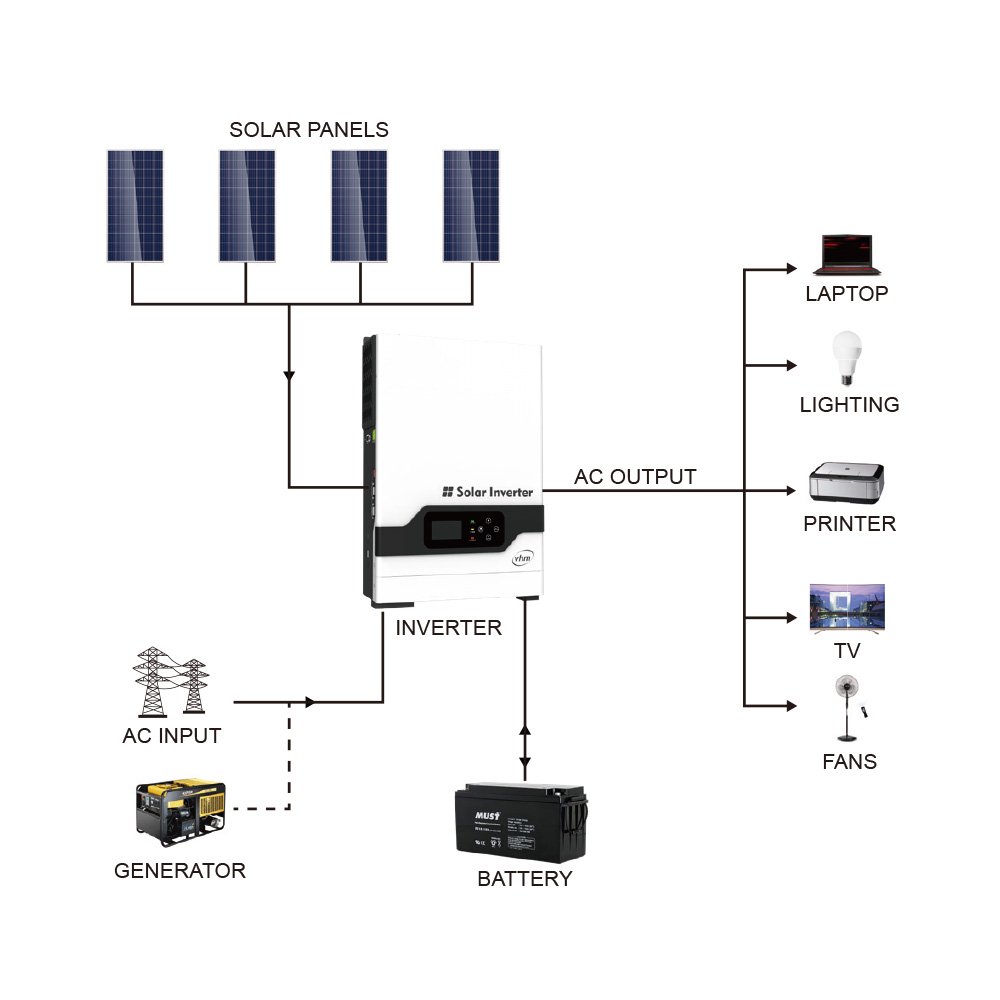 solar inverter off grid 3kw 5kw voltronic inverter 12v inverter