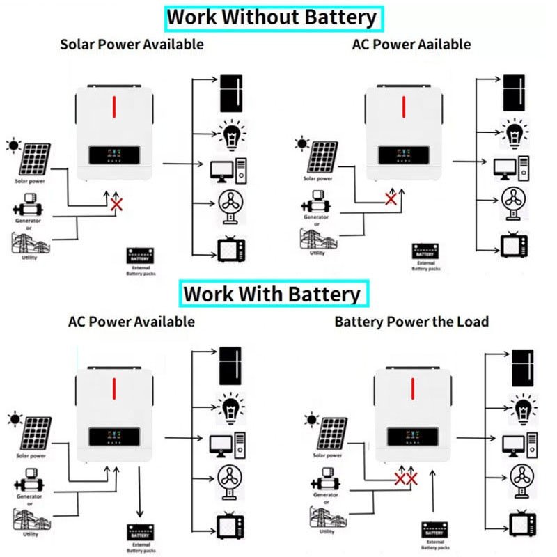 New Product Zumax 1KW 2KW 4KW 6KW solar inverter 5kw 8kw solar inverter hybrid solar inverter 5.5kw