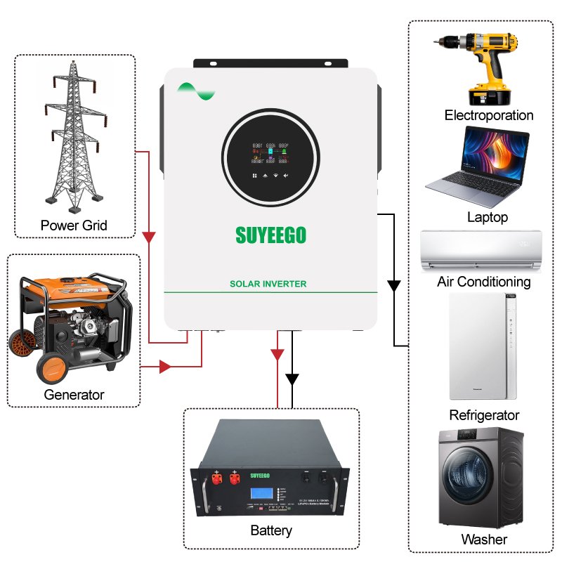 Wholesale Price 6kw Off Grid Hybrid Solar Inverter Built in 120a Mppt Solar Controller for Solar Home System