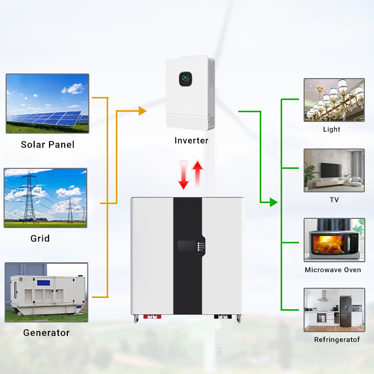 ZTGF 48V 100Ah Solar Energy Storage System 5Kwh Solar Powerwall 48V 100Ah LiFePO4 Solar Lithium Battery