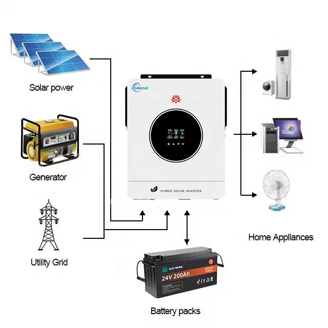 Best Selling solar inverters 5kw 6kw 8kw 10kw 12kw 24V 48V pure sine wave off grid hybrid solar inverter Solar Power with mppt