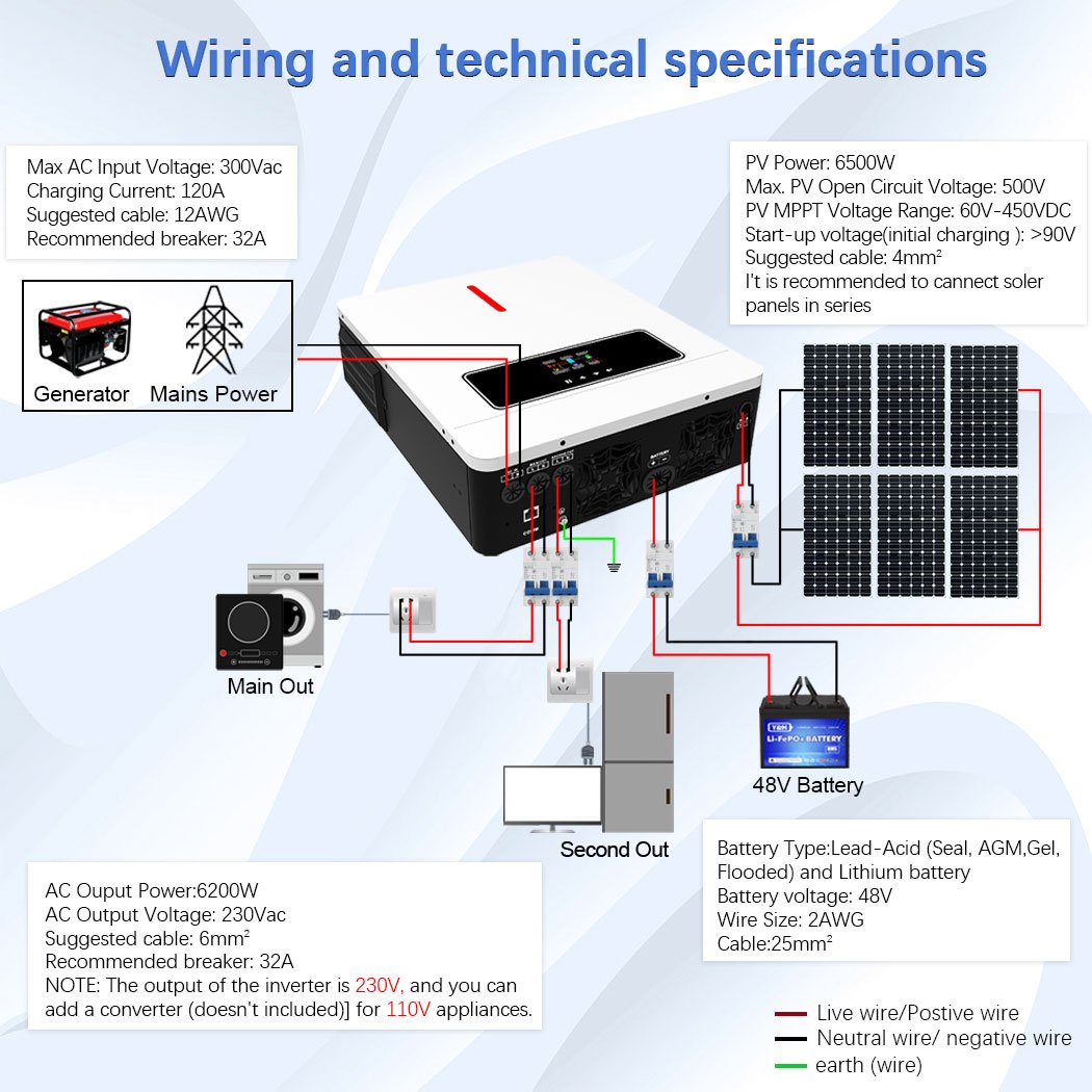 Y&H 6.2KW 48VDC On/Off-Grid Solar Hybrid Inverter AC220V Two Load Output Power MPPT 120A Solar Charger Max PV Power 6500W Input