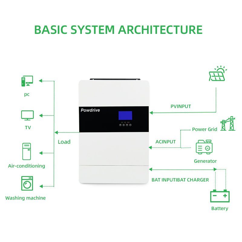5200w Hybrid Inverter On Grid Inverter Solar Single Phase Hybrid Solar Inverter
