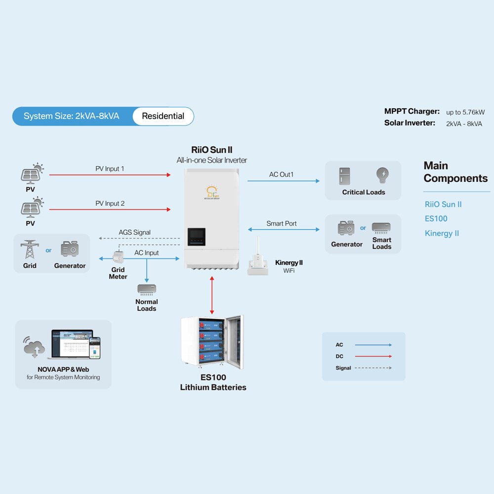 BR SOLAR 48V 10kw 8kw 8kVA 120/240V RS485 Split Phase High Efficiency Hybrid Solar Inverter
