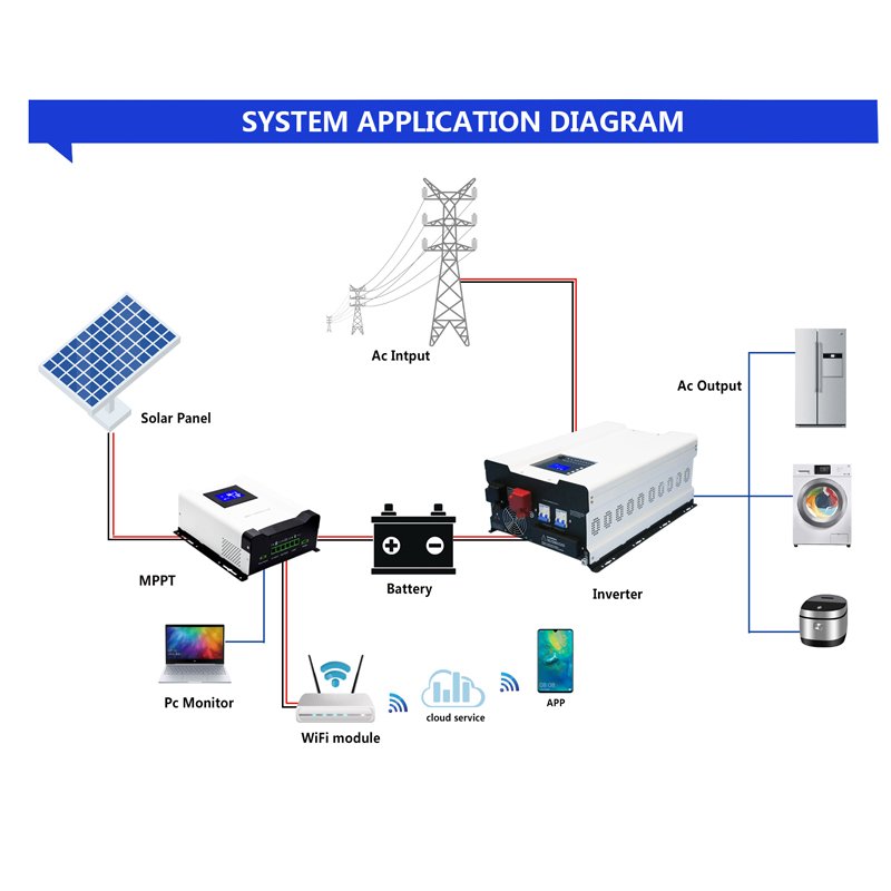 1KW-12KW Solar Inverter Low Frequency Solar Pure Sine Wave Solar Inverter 12V 24V 48V off Grid Solar Energy System