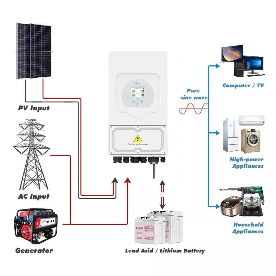 Deye OEM Customized 8kw 10kw 12kw Low Voltage Three Phase 550v Ac Hybrid Solar Inverter