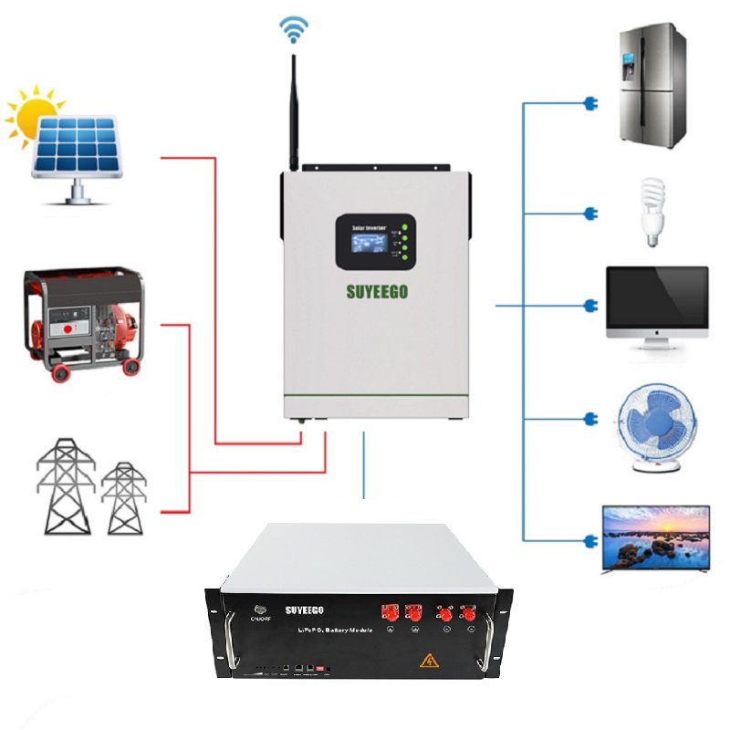 SUYEEGO SYGHB 1kw 3kw 3.5kw 5kw 6kw 8kw MPPT Hybrid solar Hybrid inverter 5.5kw 8kw Off Grid Pure Sine Wave Solar Inverter