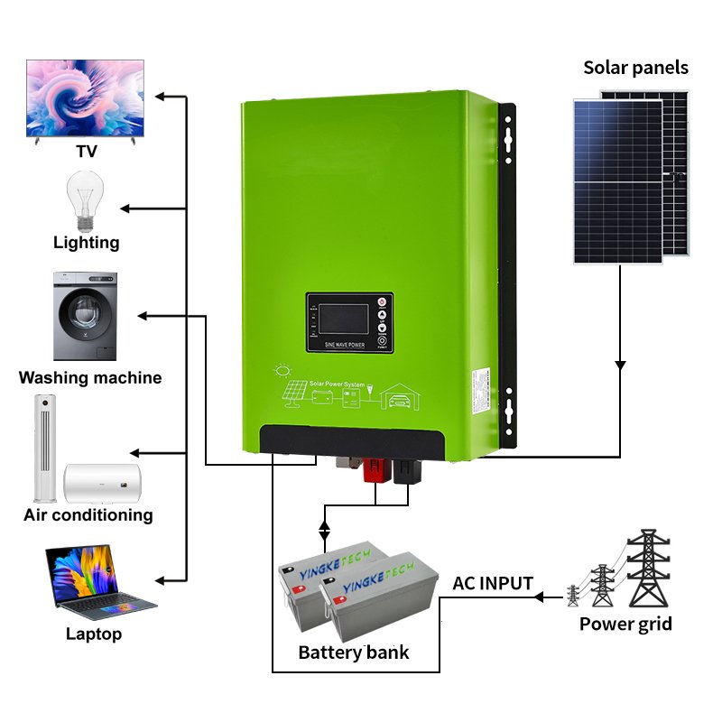 solar inverter hybrid 7kw 6kw 5kw solar energy storage system 220v ac inverter solar power inverters
