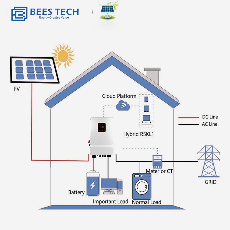All in one home energy storage system 5kw 3-30kw power wall lifepo4 battery inverter solar panel system for solar hybrid system