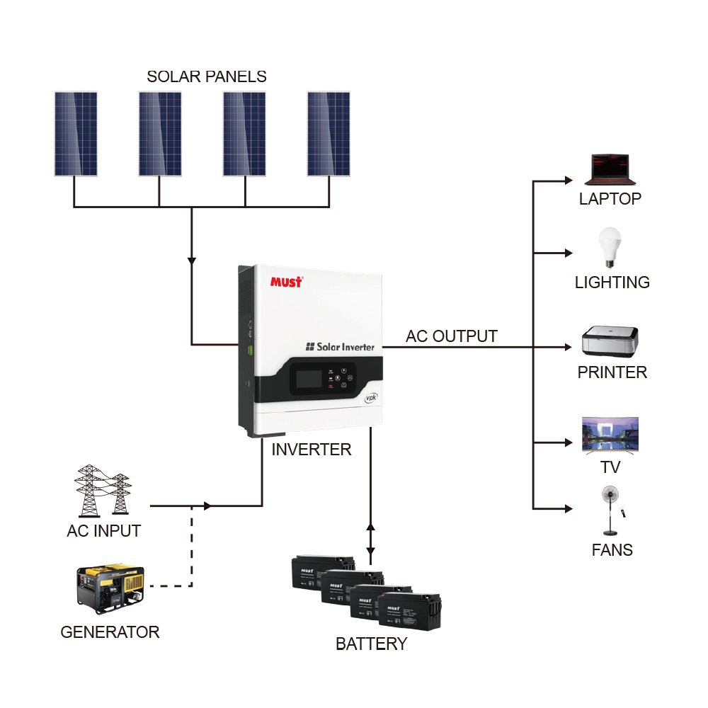 MUST off solar inverter with pwm charge controller PV18 VPK 3kw 24VDC Pure Sine Wave hybrid silver color