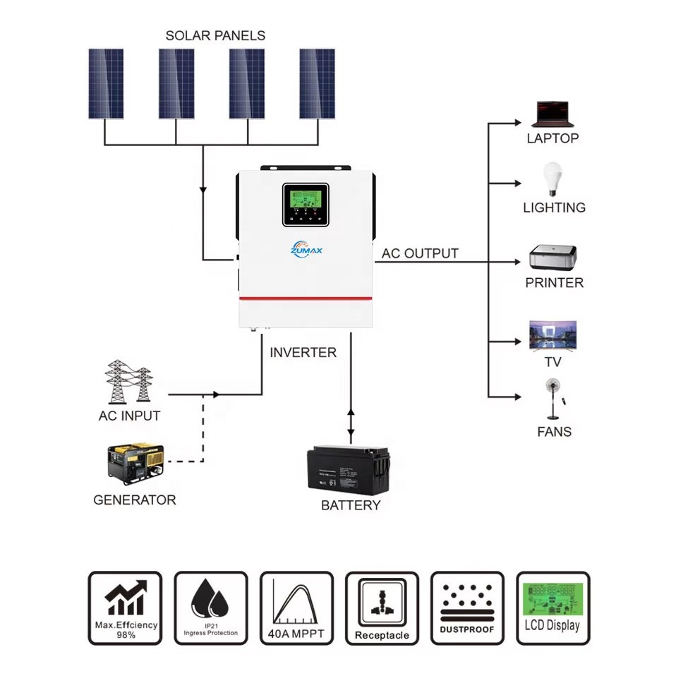 Good quality 1000w 1500w 12v dc to ac mppt charger inverters solar power inverter 1.5 kw solar inverter price