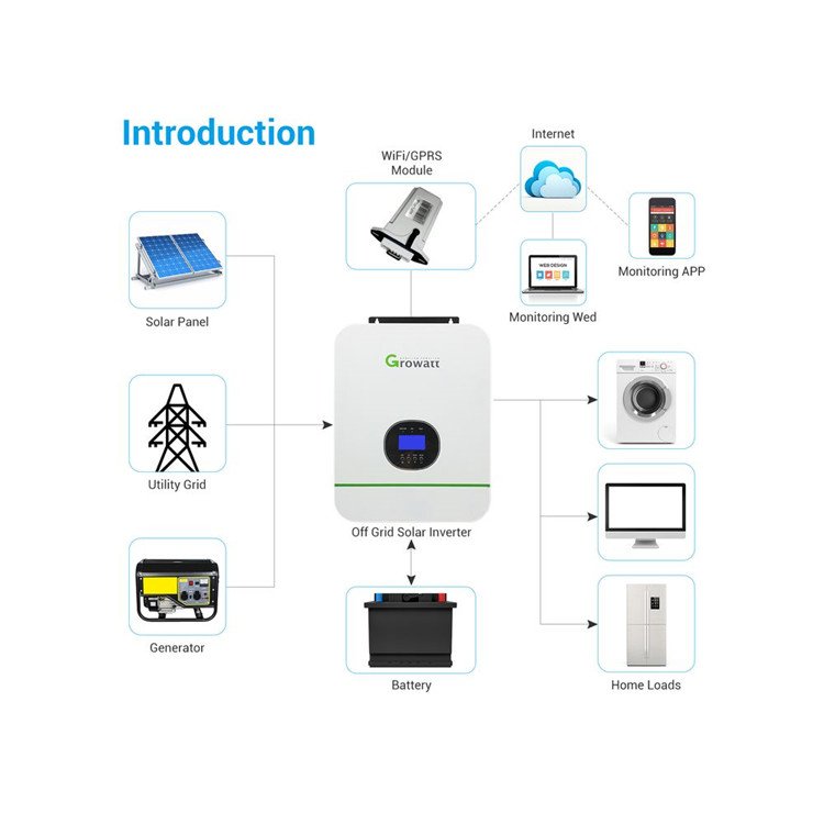 Hot Selling SPF 3000TL LVM-24P mppsolar mppt pure sine wave solar inverter zero transfer time 80A MPPT hybrid Inverter