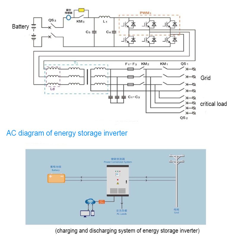 Solar Panel 550W Energy Storage Battery 450W 540W Solar Home Energy Storage System Solution Grid Commercial 200KW 300KW 500KW