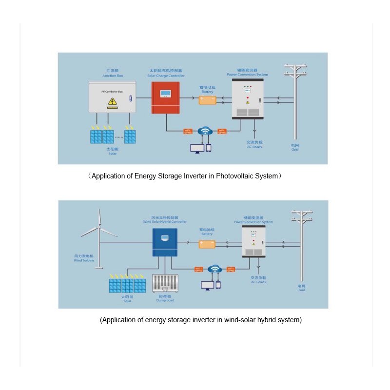 Solar Panel 550W Energy Storage Battery 450W 540W Solar Home Energy Storage System Solution Grid Commercial 200KW 300KW 500KW