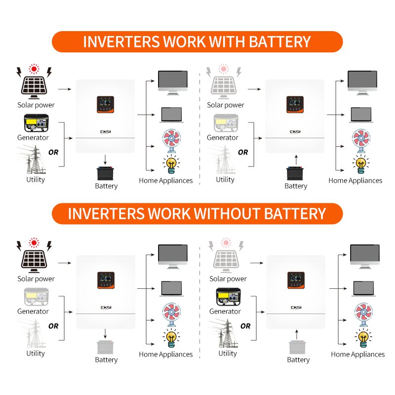 48v 10kw Inverter Solar Power System Split Phase Mppt Hybrid Solar Inverter Without Battery