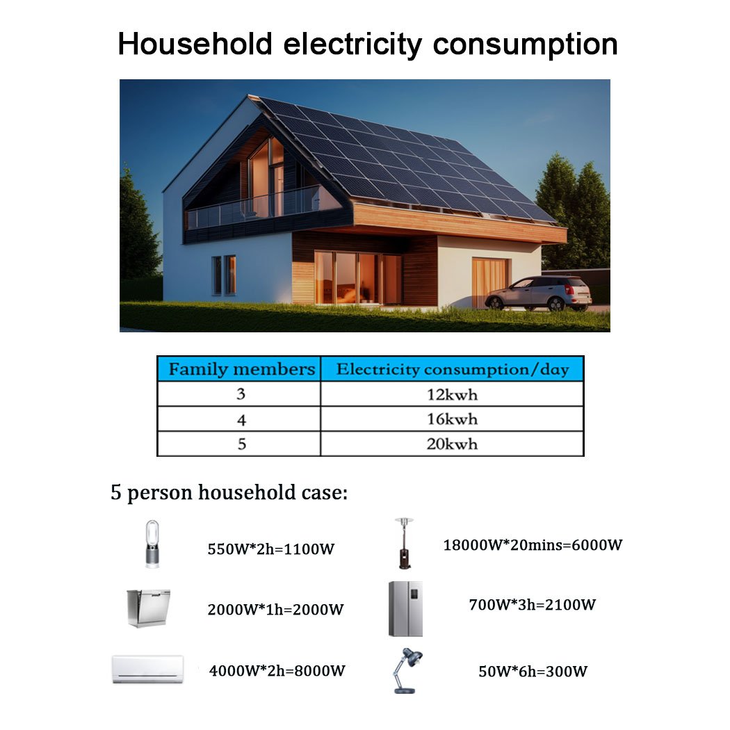 Y&H 1000W Grid Tie Inverter Stackable with Power Limiter Sensor DC26-60V Solar Input AC190V-260V Output