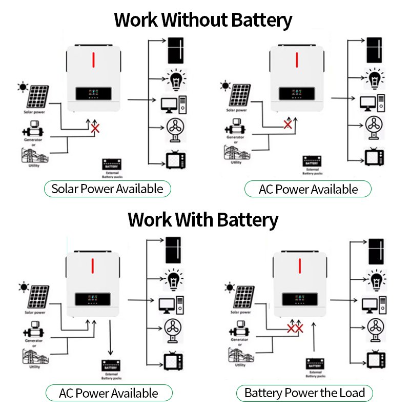 High quality 2kw 3kw 5kw off grid hybrid solar inverter with MPPT charge controller