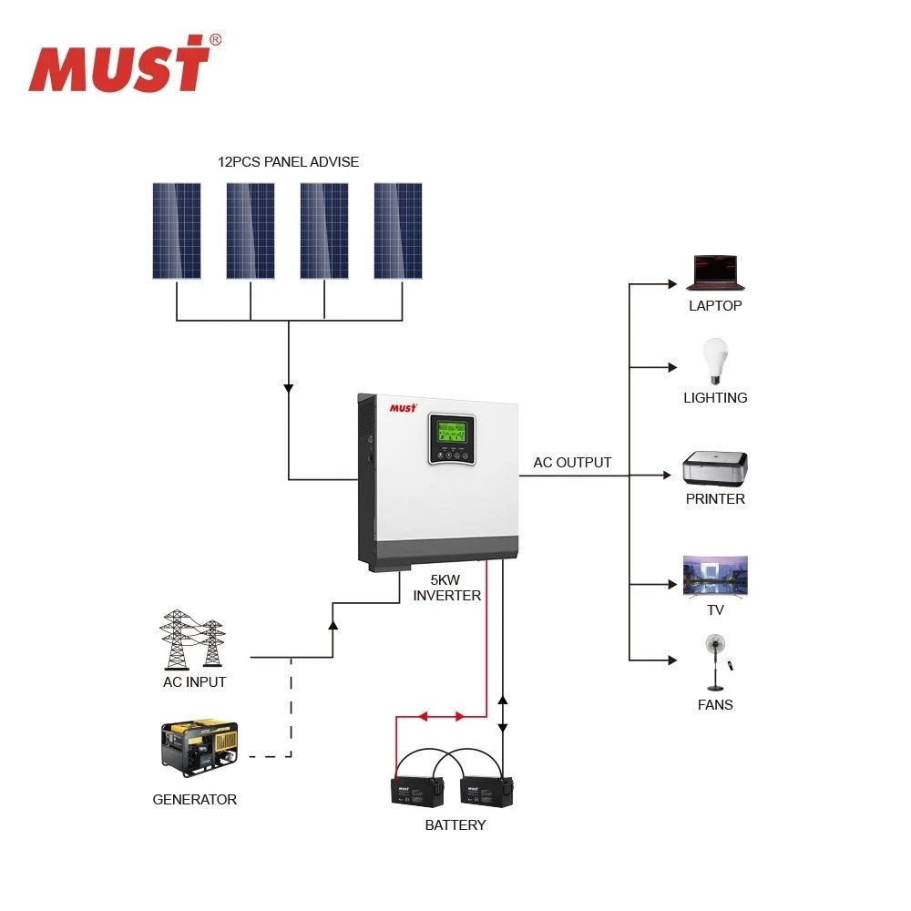 MUST PV18 VPM Series 3KW 24V Pure Sine Wave Home MPPT Solar Inverter High Frequency 24V 220V Off Grid Solar Inverter WIFI Model