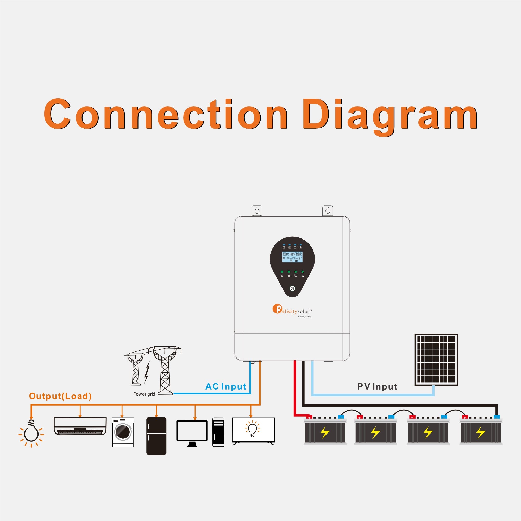 Solar off Inverter 6Kw 6000VA Solar Inverter converters Power System Pure Sine Wave Inverter