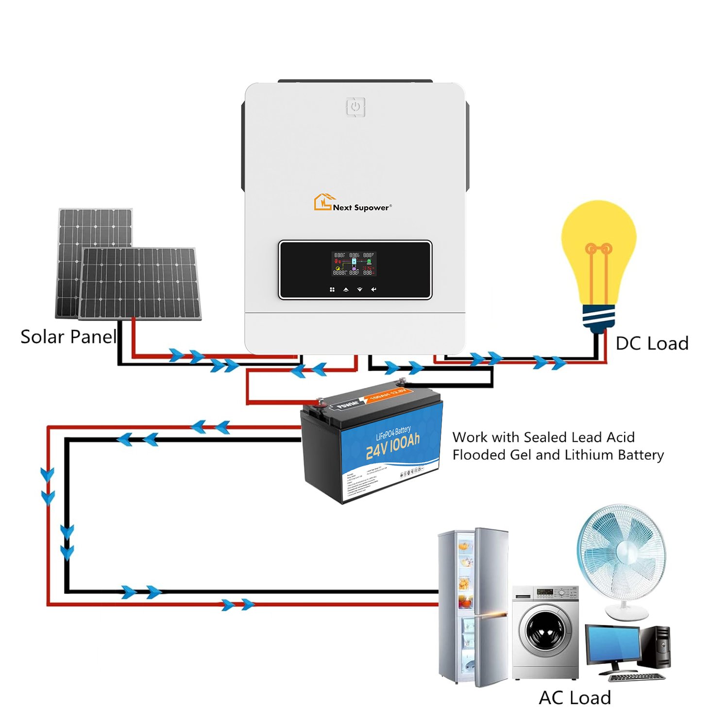 Solar Energy System 6KW 8KW 10KW 11KW Off Grid Hybrid Inverter Pure Sine Wave with MPPT Solar Panels with Battery and Inverter
