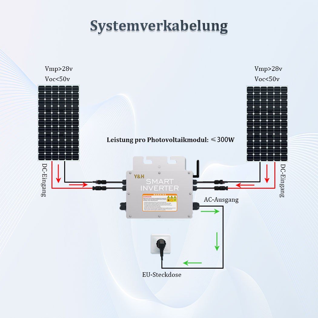 Y&H 600W/700W Grid Tie Inverter Waterproof MPPT Stackable DC18-50V Solar Input AC220V Pure Sine Wave Output for 30V 36V PV Panel