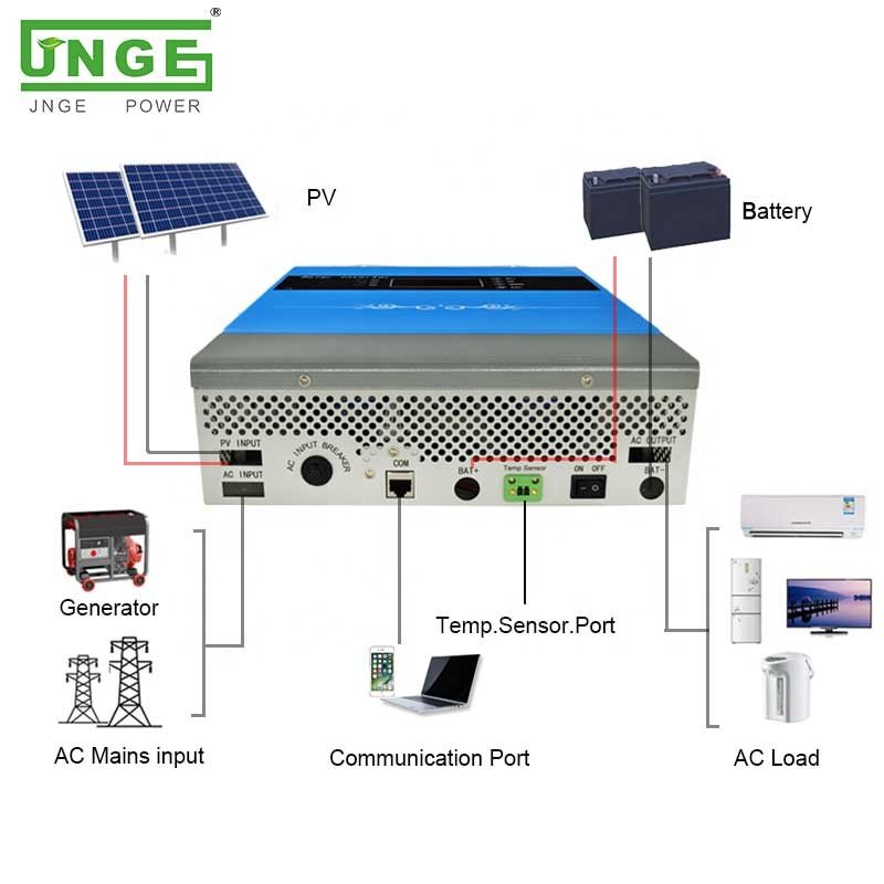 High frequency Hybrid Inverter MPPT 300W 500W solar inverter with built in MPPT solar charger 30A