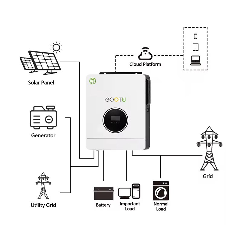 GOOTU In Stock Dual Output 6.2KW Off Grid Solar Inverter 120A MPPT Inverter Support Wifi Monitor