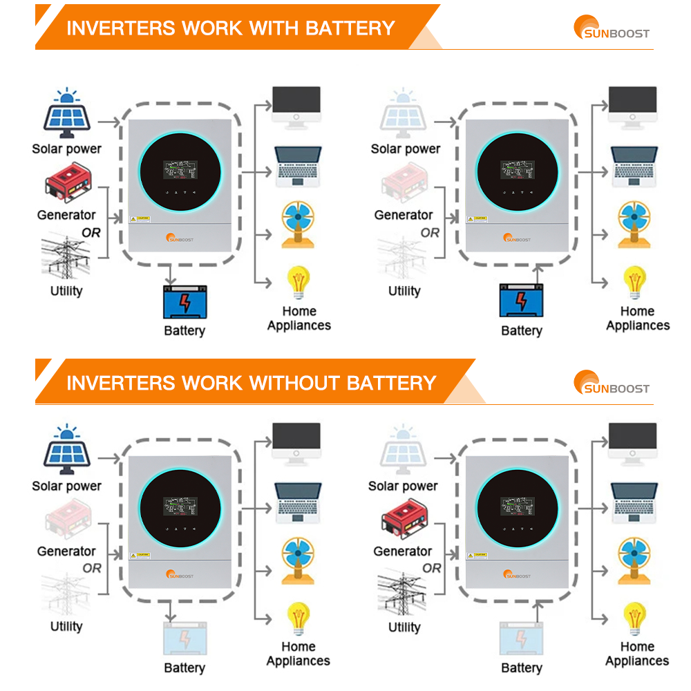 SUNBOOST 5KW 6KW 4KW Solar Inverters Pure Wave Phase Single MPPT Grid off and on Inverter with Solar Charging Capability